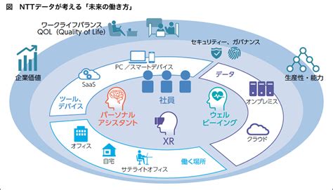 派遣会社ランキング 大阪 - 未来の働き方を考える