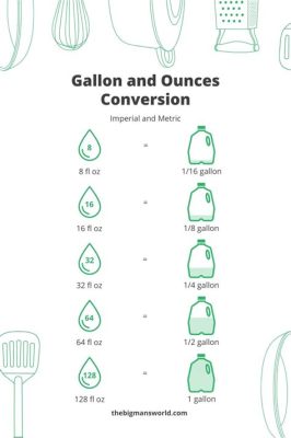 How Many Ounces in a Gallon of Paint: A Journey Through Measurement and Imagination