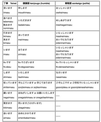 尊敬語と謙譲語の違い：日本語の敬意表現の奥深さを探る